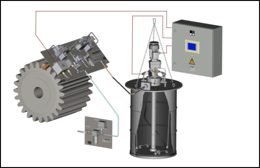 TRCI Sprat lubrication systems Cyprus Iraq Lebanon Jordan